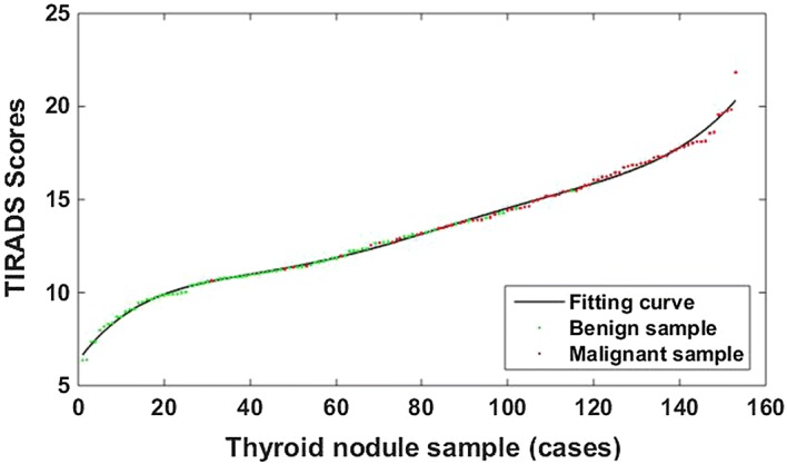 Fig. 8