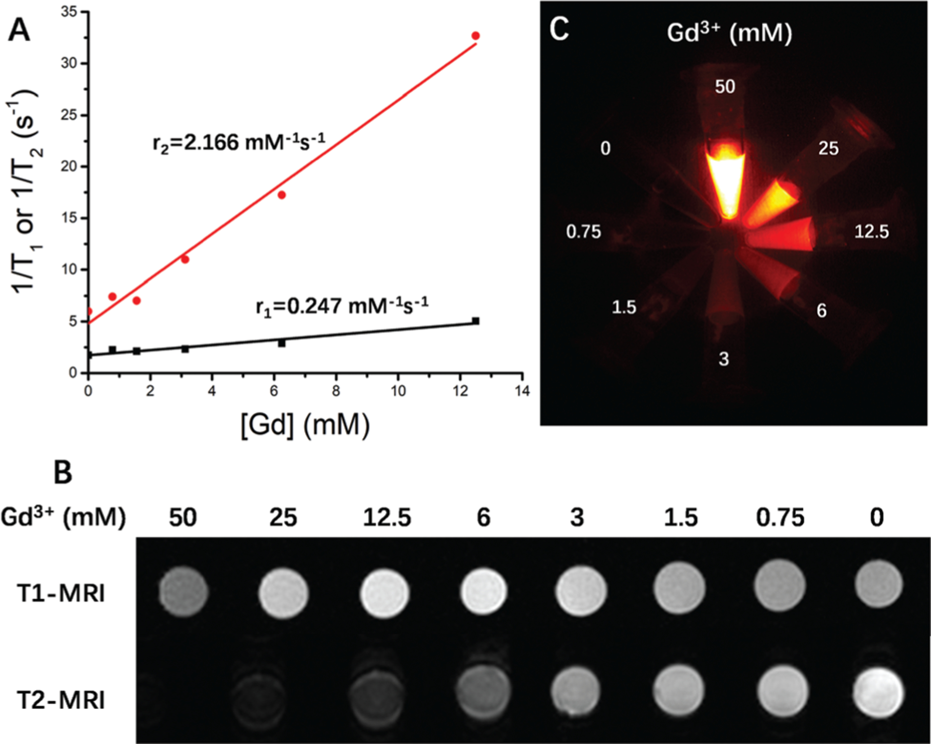 Fig. 3