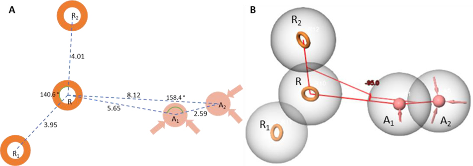 Figure 2: