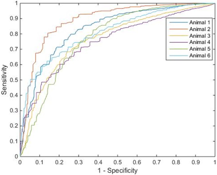 Fig 4