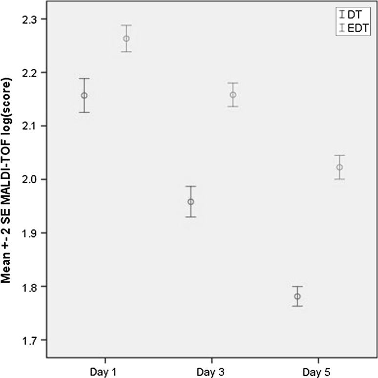 Fig. 2