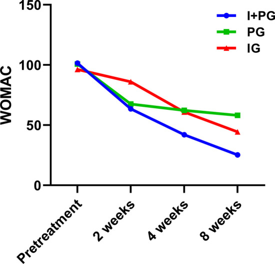 Fig. 4