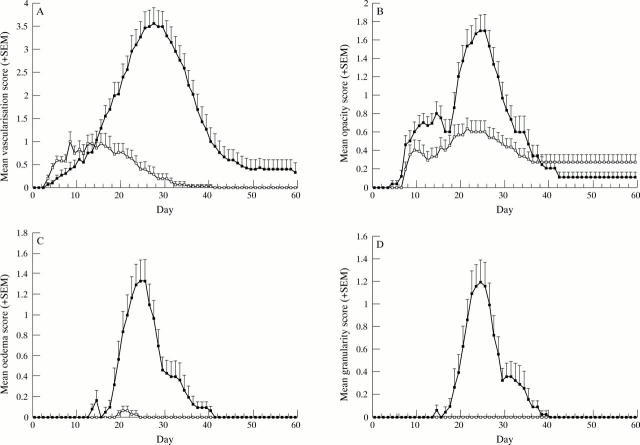 Figure 3  