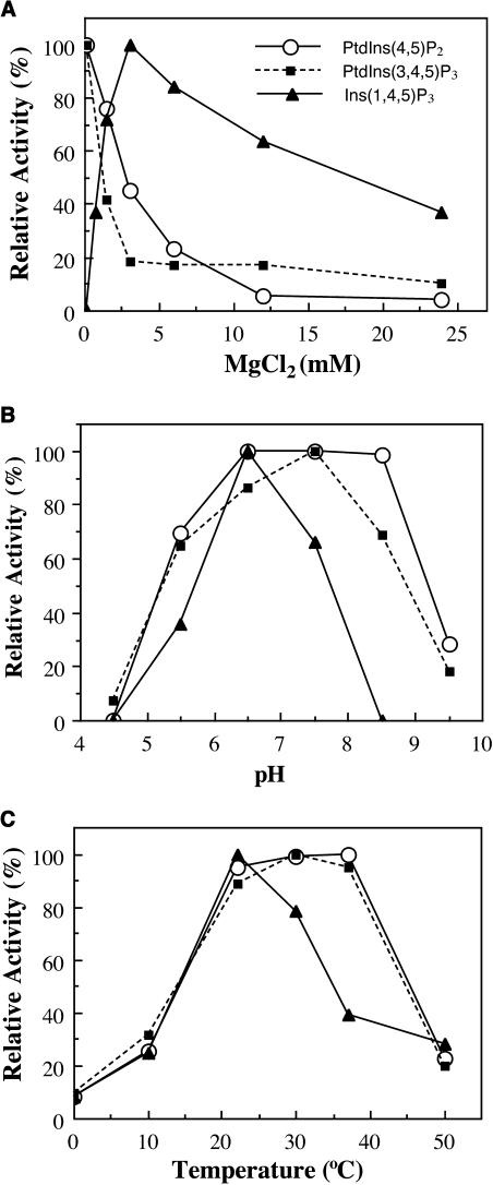 Figure 10.