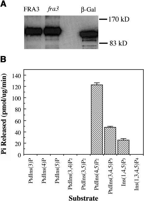 Figure 9.