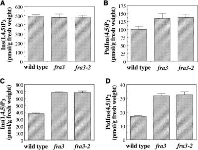 Figure 12.