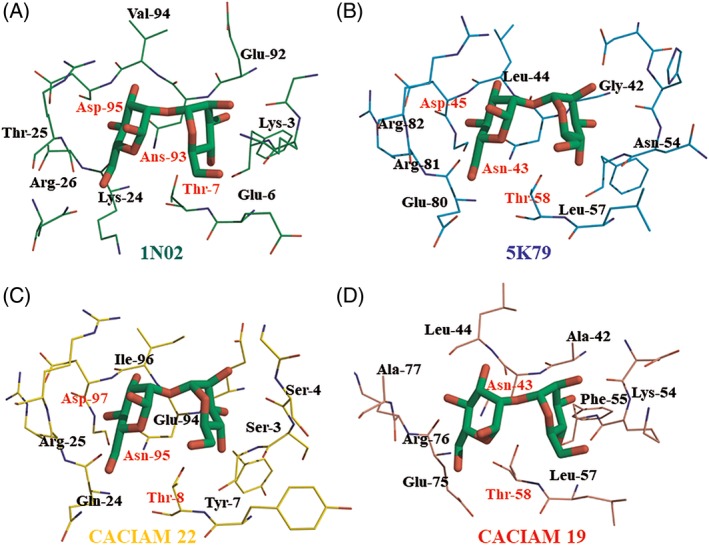 Figure 4