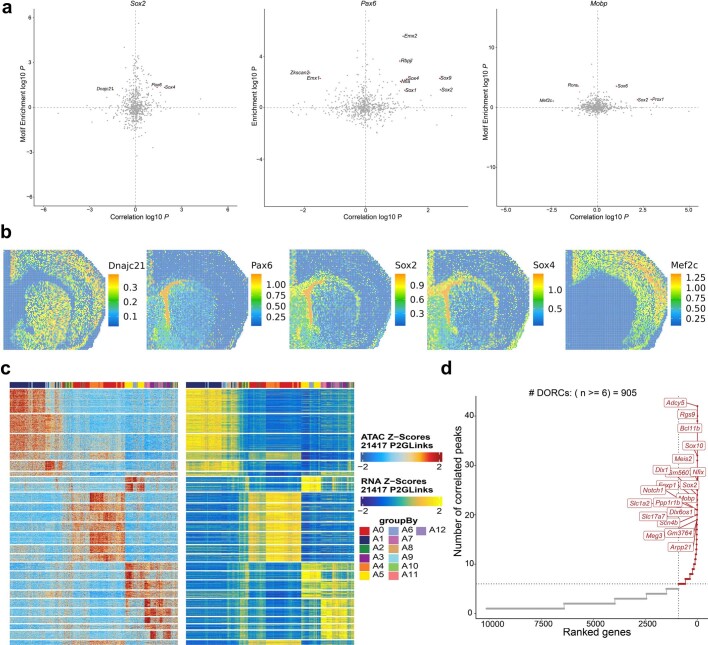 Extended Data Fig. 5