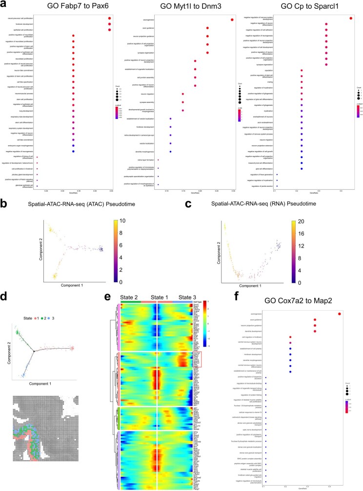 Extended Data Fig. 3