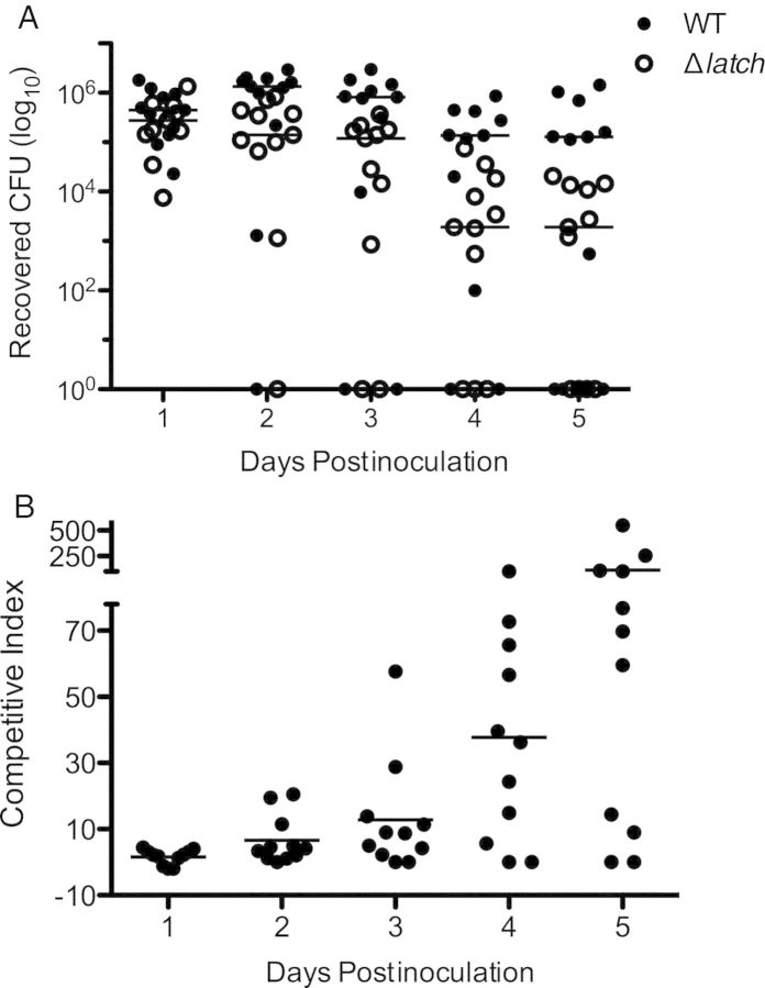 Figure 6.