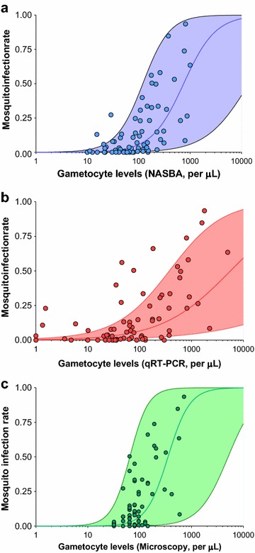 Fig. 3