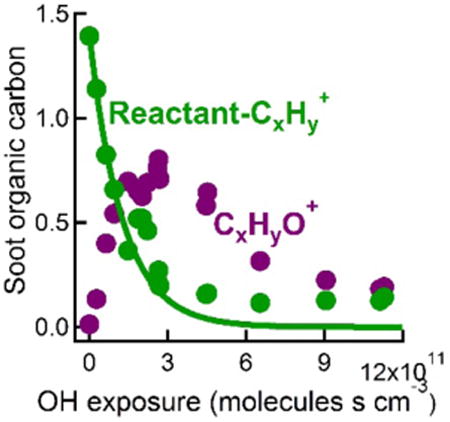 graphic file with name nihms849564u1.jpg