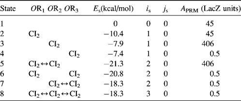 graphic file with name biophysj00097089tbl1_LW.jpg