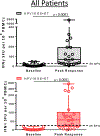 Fig 2B: