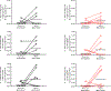 Figure 3B: