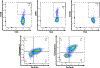 Fig 3A: