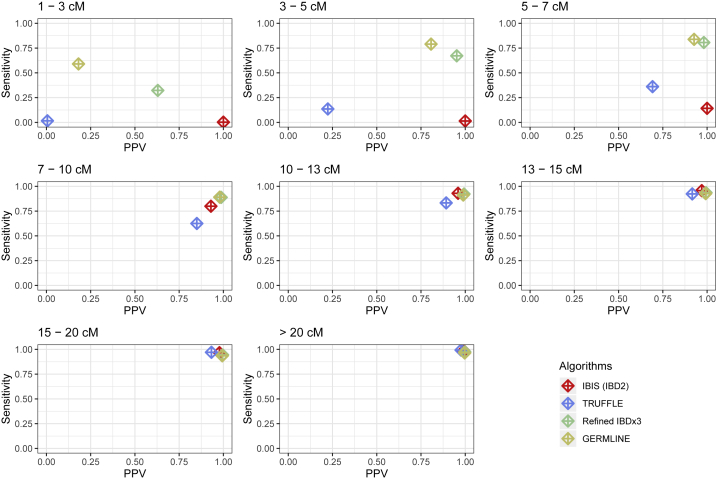 Figure 3