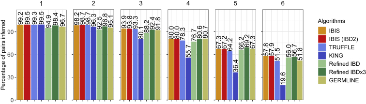 Figure 6