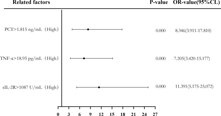 Figure 6