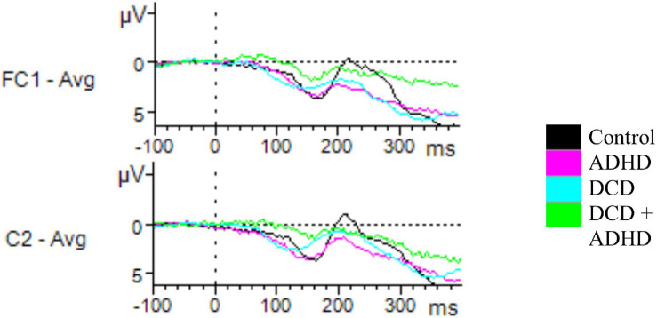 FIGURE 3