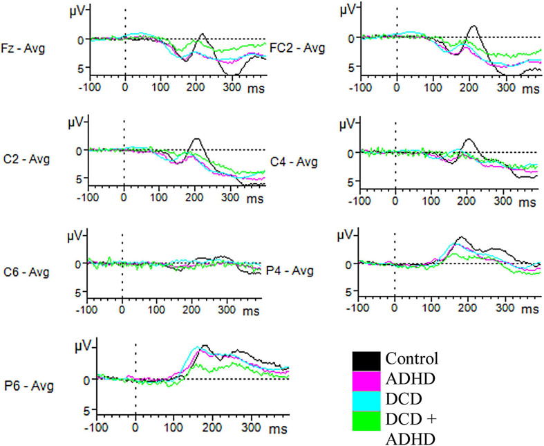 FIGURE 2