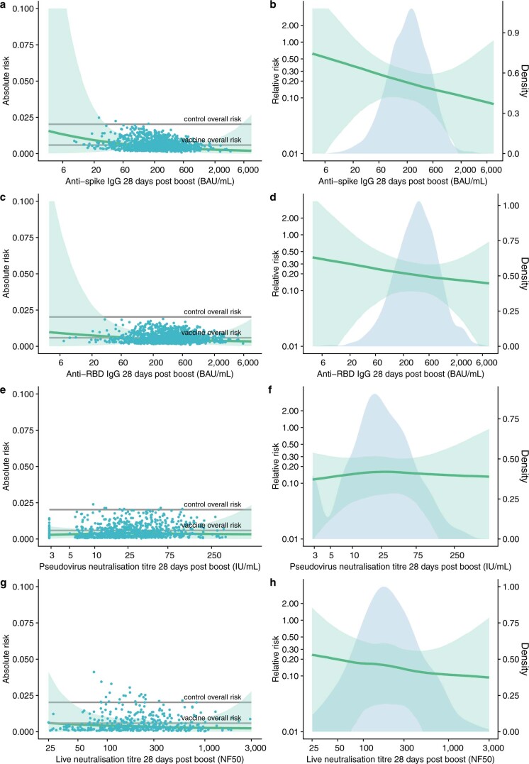 Extended Data Fig. 7