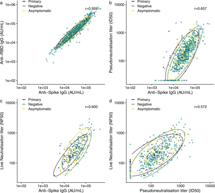 Extended Data Fig. 3