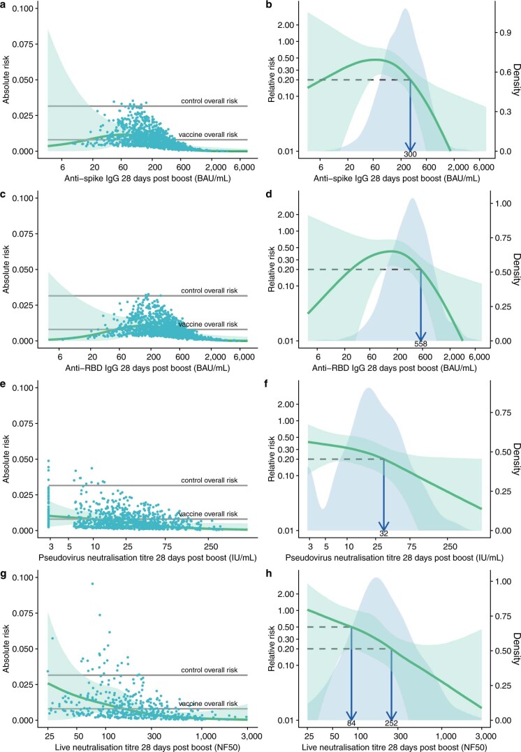 Extended Data Fig. 8