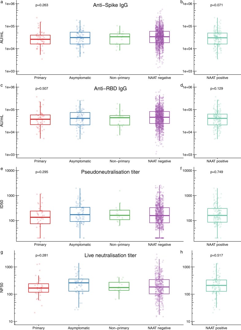 Extended Data Fig. 2