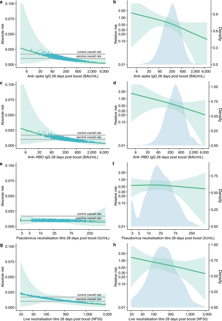 Extended Data Fig. 5