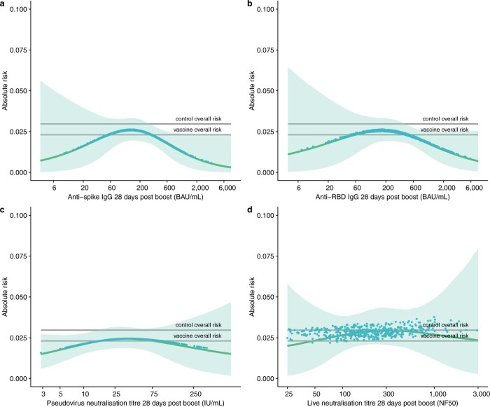 Extended Data Fig. 4