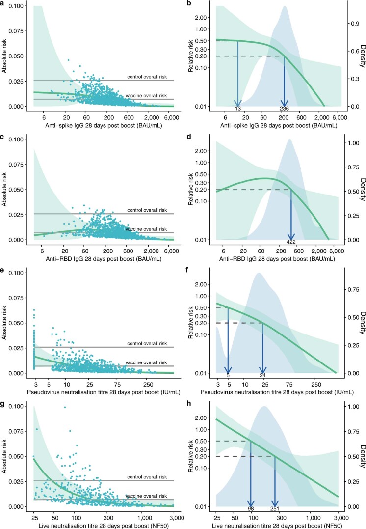 Extended Data Fig. 6