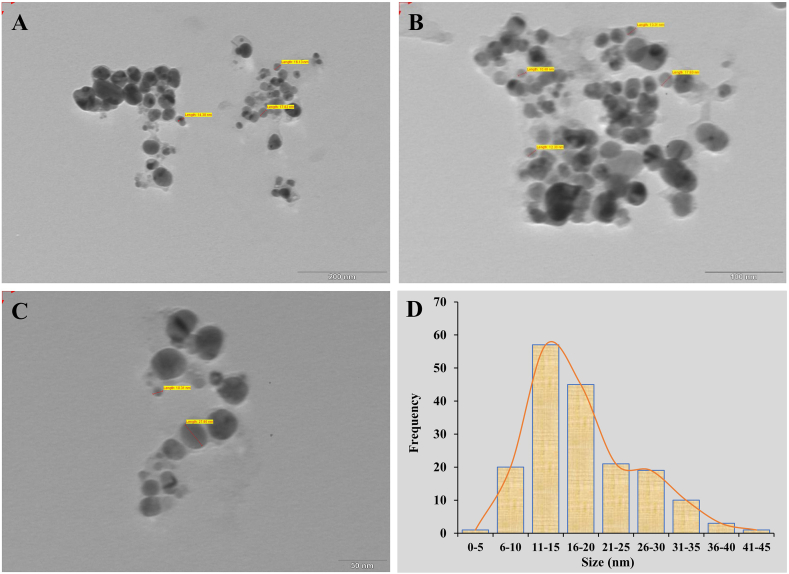 Fig. 7