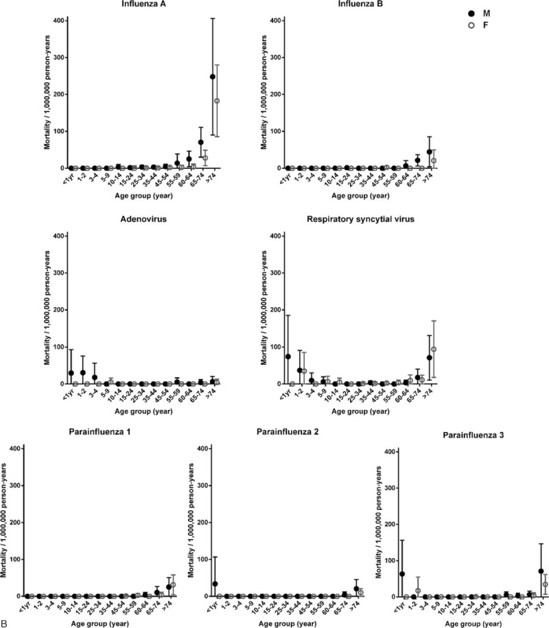 FIGURE 1 (Continued)