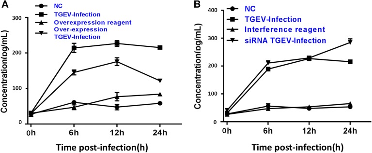 Figure 6