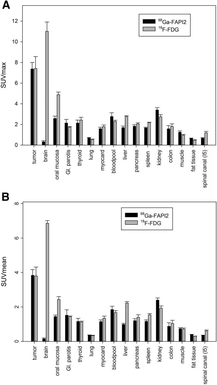 FIGURE 4.