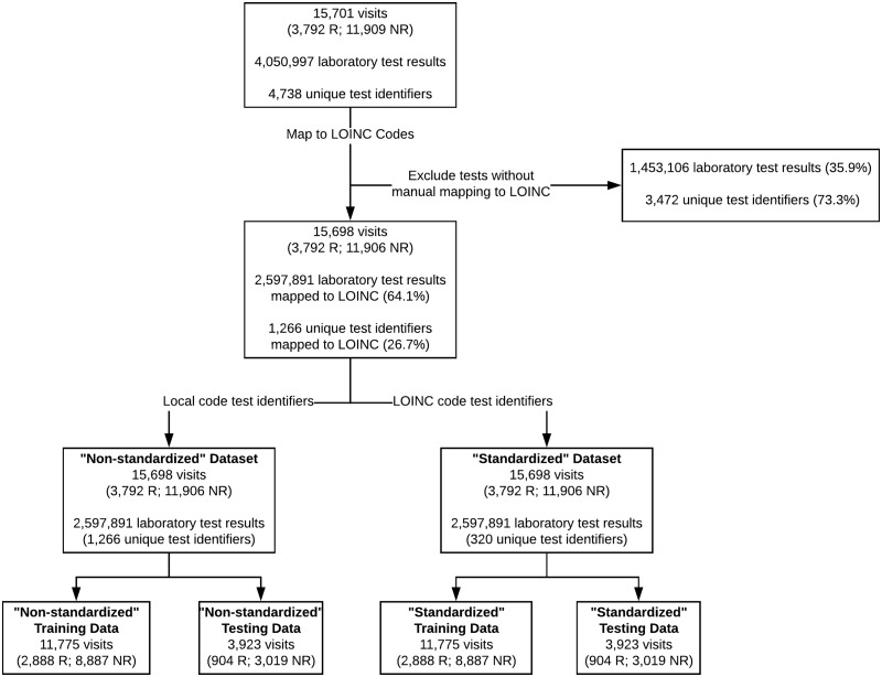 Figure 2.