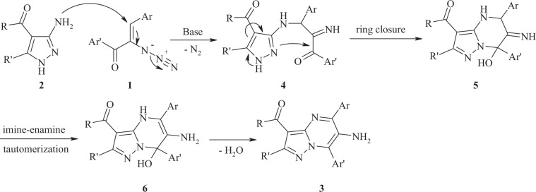 Scheme 2