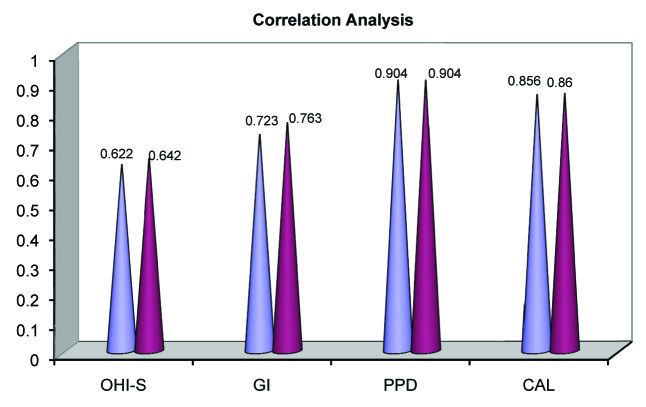 [Table/Fig-4]: