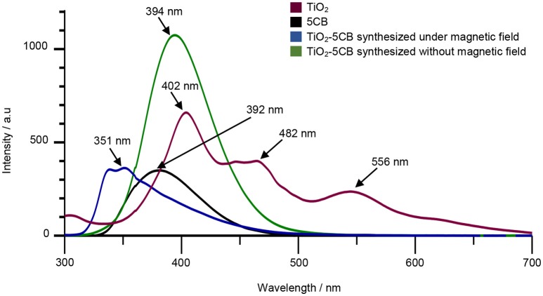 Figure 12