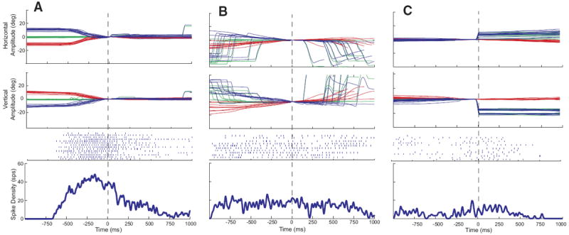 FIG. 3