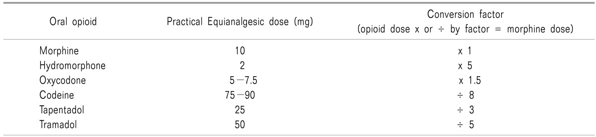 graphic file with name kjpain-29-153-i003.jpg