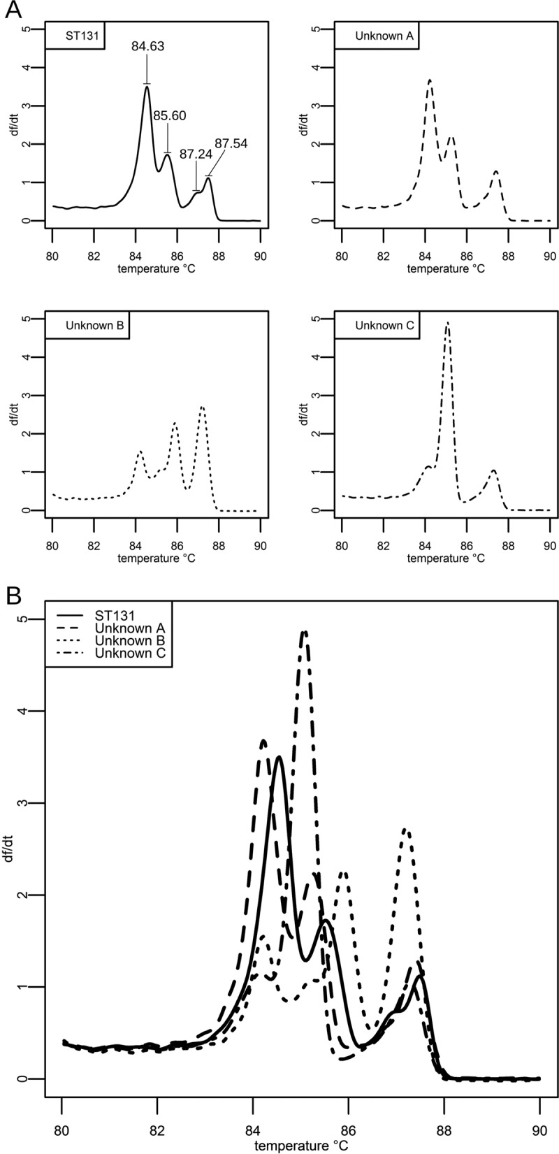 FIG 1