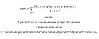 Fórmula 2