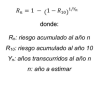 Fórmula 1