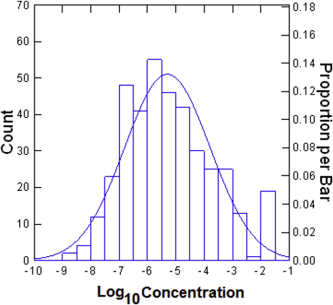 Fig. 3