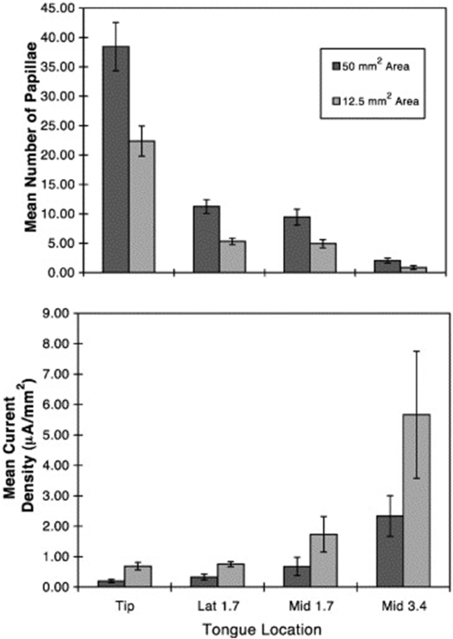 Fig. 12