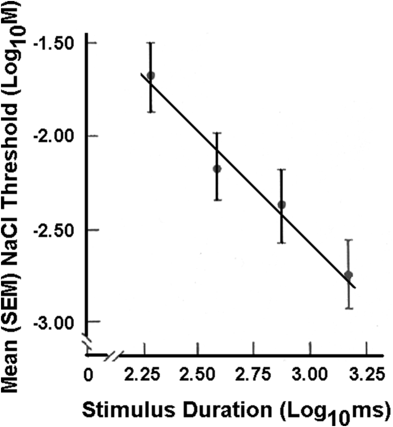 Fig. 9