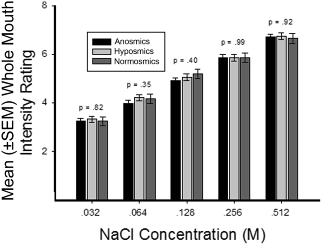 Fig. 15