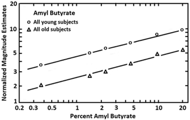 Fig. 7